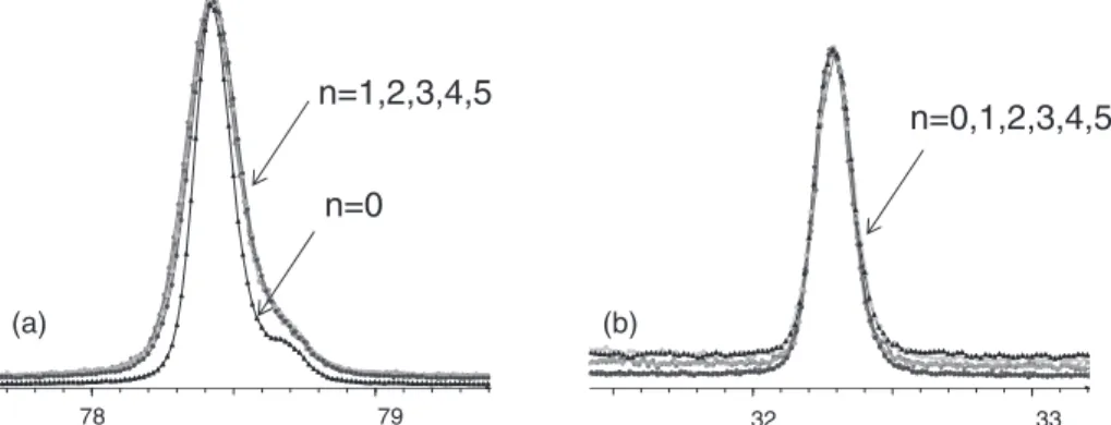 Figure 3 shows the microstructure, observed by TEM, of the planes marked in Fig. 1(b)