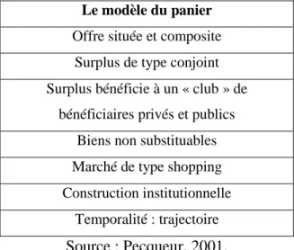 Tableau 6 : Les caractéristiques du modèle de panier de biens et de services  Le modèle du panier  