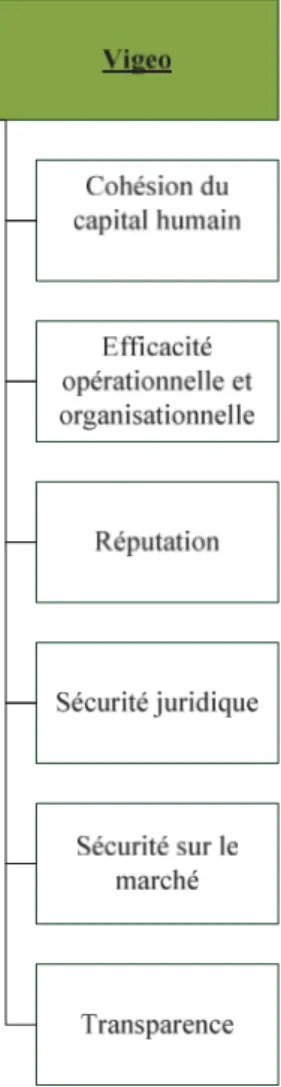 Figure 1.5. Exemple de catégories de risques RSE 