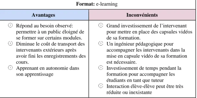 Tableau 9: Avantages et inconvénients des cours en capsule vidéo (e-learning) 