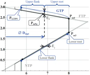 Fig. 3. Computerized simulation algorithm, included correction loops. 