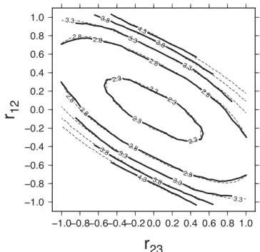 Figure 4. Spin amplitude B as a function of deformation when the strengths of the dominant slip systems are all equal, shown as a function of the axial ratios of the finite strain ellipsoid