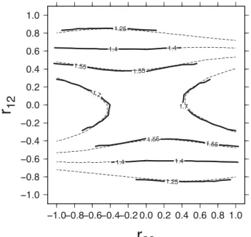 Figure 5. Same as Fig. 4, but for the spin amplitude C.