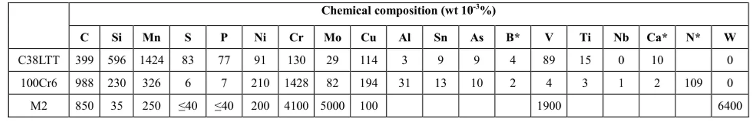 Table 1. Chemical composition of the steel grades. 