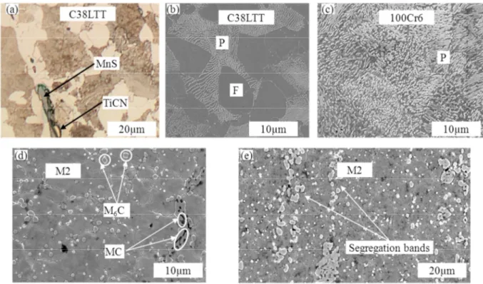 Fig. 1. Micrographs of as-received samples. C38LTT in (a) longitudinal direction (optical) and (b) transversal  direction (SEM); 100Cr6 in (c) transversal direction; M2 in (d) transversal direction (SEM) and (e) longitudinal 