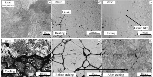Fig. 5. (a). SEM micrograph of 100Cr6 in the as-received state. (b)-(d). HT-CLSM snapshots for the sequence  of partial remelting of 100Cr6 during heating at 200°C/min to a peak temperature of 1400°C and the subsequent 