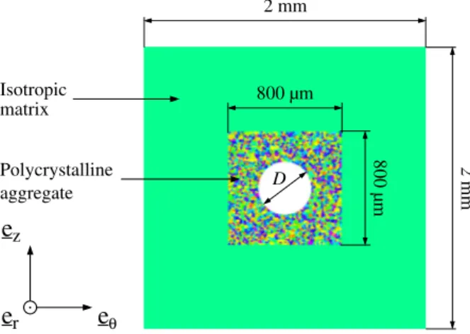 Table 4 Elastic constants of the austenitic stainless steel at room temperature