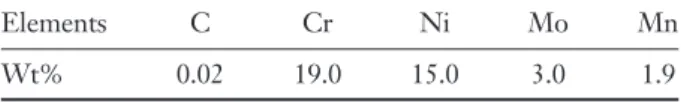 Table 1 Chemical composition of 316L M25W steel