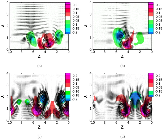Figure 6: (Color online) Contours and vectors of the velocity components of the NLOP at target time obtained with Re = 610, T = 75 for the asymptotic suction boundary layer with E 0 = 3.0 ×10 − 7 on the planes x = 249 (a), and x = 253 (b); for the Blasius 