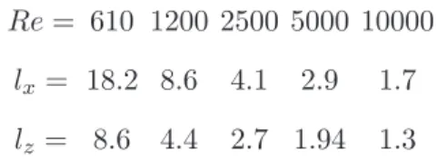 Table III: Streamwise and spanwise dimensions, l x , l z of the minimal seed for the considered Reynolds numbers, measured as the largest spanwise and streamwise lengths of the flow regions where |u ′ | &gt; 0.001