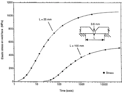 Fig. 10 Schematic illustration of M-WIC test [26]