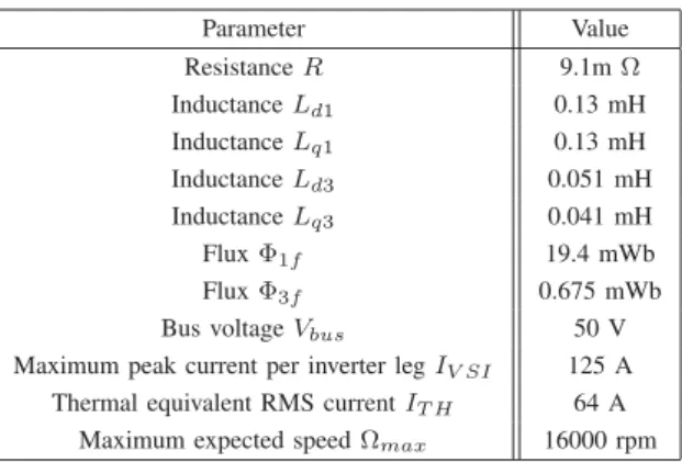 Table I sums up the experimental data of the studied prototype drive developed in the frame of an industrial project.