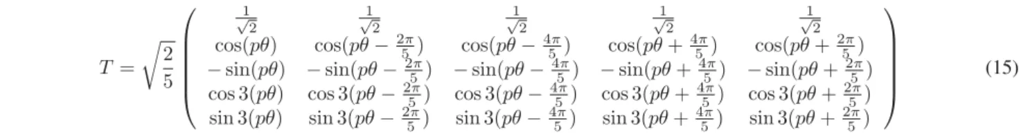 Figure 2. The initial speed and torque references are set to zero. At t=0.01 s the speed is set to 100 rad/s