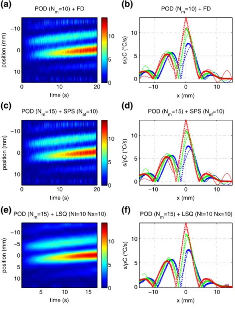 Fig. 9 Heat source assessment with preprocessed thermal data: