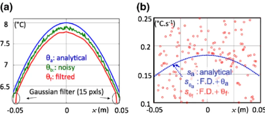 Fig. 3 Heat source assessments (b) using thermal data (a)