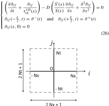 Fig. 6 Size parameters of the approximation zone: 2N x + 1 and 2N t + 1 are the numbers of pixels and frames involved in the least-squares fitting, respectively
