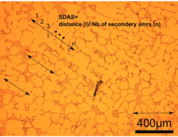 Fig. 2. Microstructures of three studied alloys