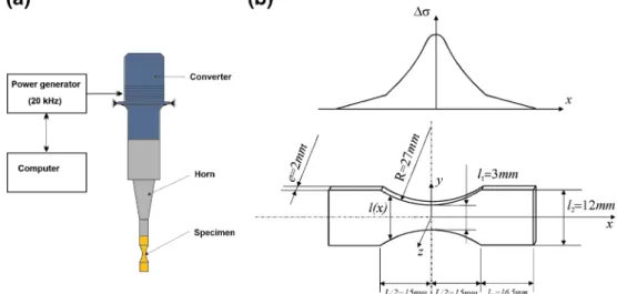Fig. 1 (a) Sketch of the piezo- piezo-electric system; (b) stress pattern and specimen characteristics