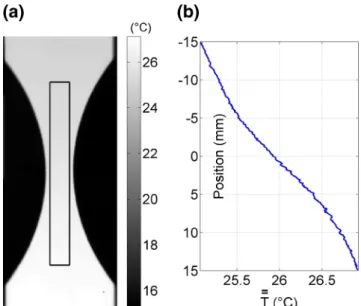 Fig. 7 Stress gradient versus the stress curve