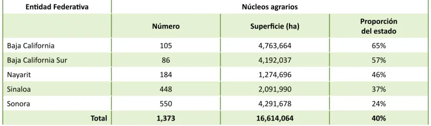 Tabla NO-3. Núcleos agrarios con al menos 50% de bosques, selvas y matorrales