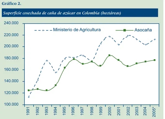 Gráfico 2. 