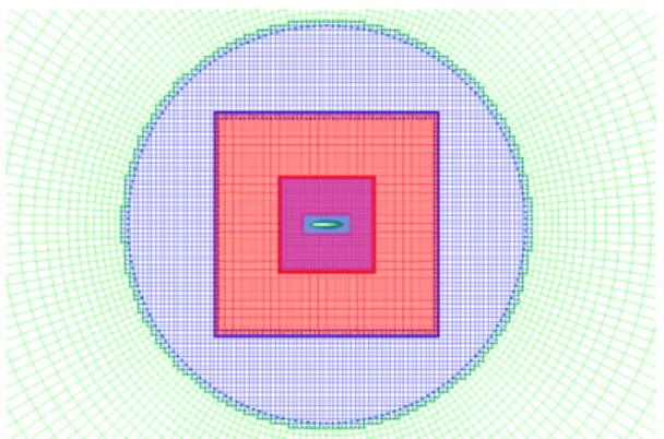 Figure 5a illustrates the computed isolines of the Mach number using an RBC scheme of 3rd-order accuracy