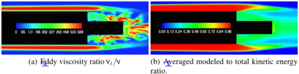 Fig. 1 Effect of the PG turbulence model on backward facing step flow