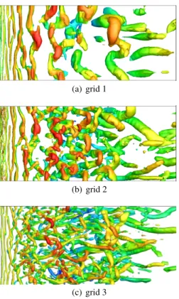 Fig. 3 Effect of spanwise grid refinement, iso surface of λ 2 = −7000 colored by mean velocity