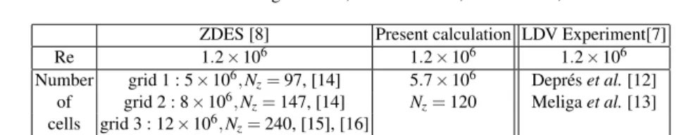 Table 2 Detail on calculations and experiments. N z is the azimuthal resolution