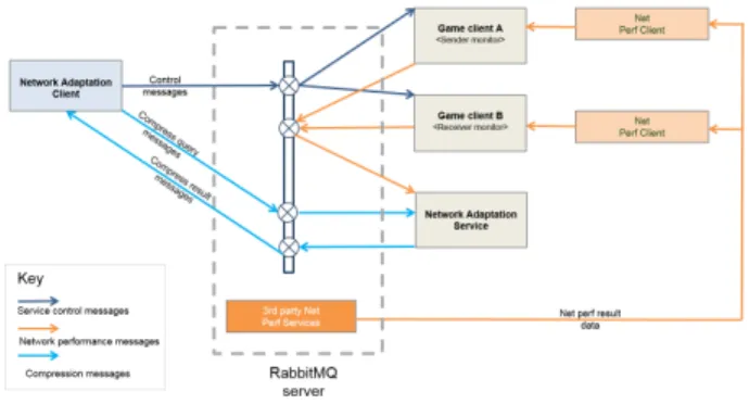 Figure 4: From left to right: Uncompressed, low compression, medium compression, high compression
