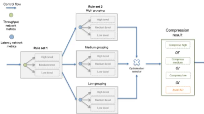 Figure 6: Example of the NAS configurable rule process (two rule sets)