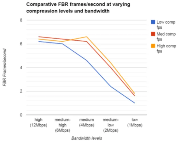 Figure 7: Real-world benchmarking results for NAS configuration