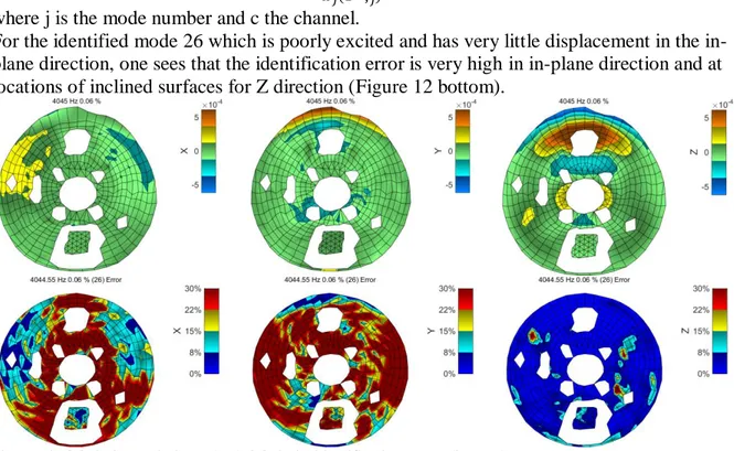 Figure 12 : Mode 26 modeshape (top), Mode 26 identification errors (bottom) 