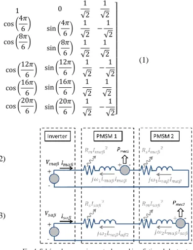 Fig. 4: Schéma des connexions entre les machines fictives de la structure  RIMM 