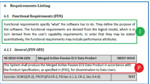 Figure 2  Example of a prescriptive document with a set of informative (I) and prescriptive (P)  statements (see online version for colours) 