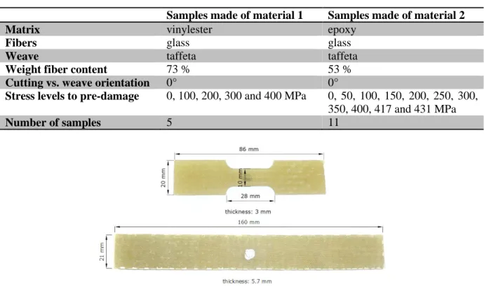 Table 1. Materials’ and samples’ characterisitcs. 