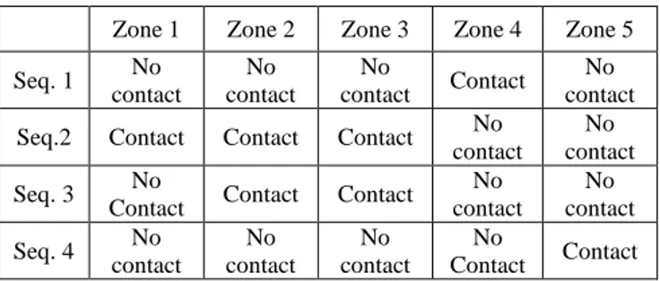 Figure  9  shows  the  contact  play  between  the  punch  and  the  sheet  for  each  sequence  of  the  process