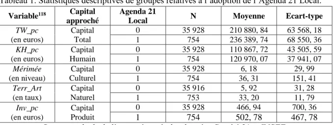 Tableau 1. Statistiques descriptives de groupes relatives à l’adoption de l’Agenda 21 Local