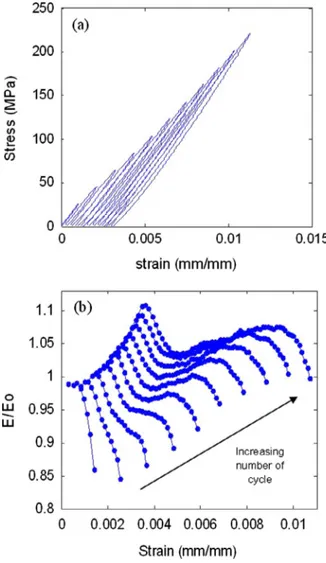 Fig. 4 presents the five kinds of specimen after breakage. At a macroscopic scale, the observations of these failure profiles provided brought a lot of information