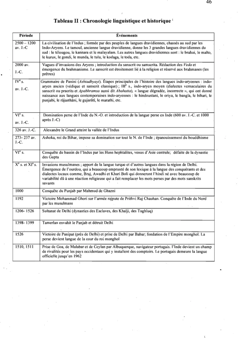 Tableau II : Chronologie linguistique et historique  i 