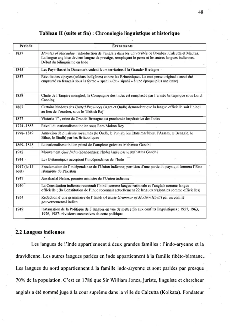Tableau II (suite et fin)  : Chronologie linguistique et historique 