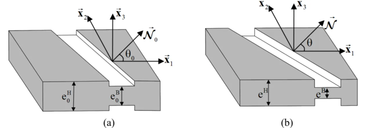 Fig. 1. M–K analysis for a sheet metal: (a) Initial configuration of the sheet; (b) Current  configuration of the sheet