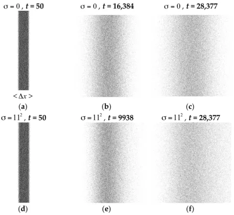 Figure 7. Snapshots of the Monte Carlo simulation for a grid size of 1024 2  pixels at different Monte  Carlo Steps (MCS) times (50, stability criterion, 28,377)