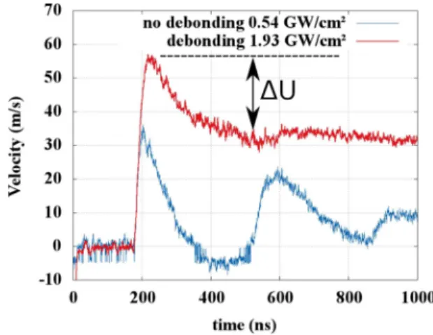 TABLE II. Coatings properties for the measurement of the debonding threshold.