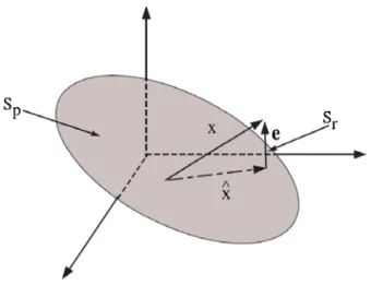 Fig. 5 – Geometric principle of PCA.