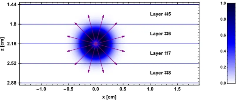 Figure 5: Relative amplitude of the radial soure dened by Eq. (23), distributed in length and depth.