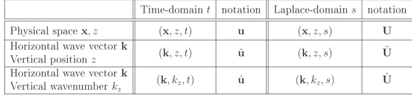 Figure 1: A multilayered innite plate of N dierent layers.