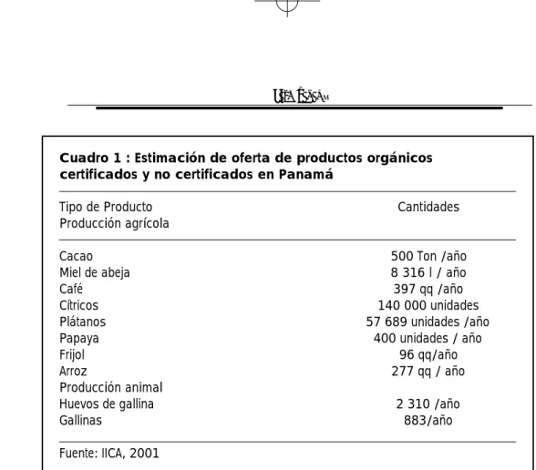 Cuadro 1 : Estimación de oferta de productos orgánicos certificados y no certificados en Panamá