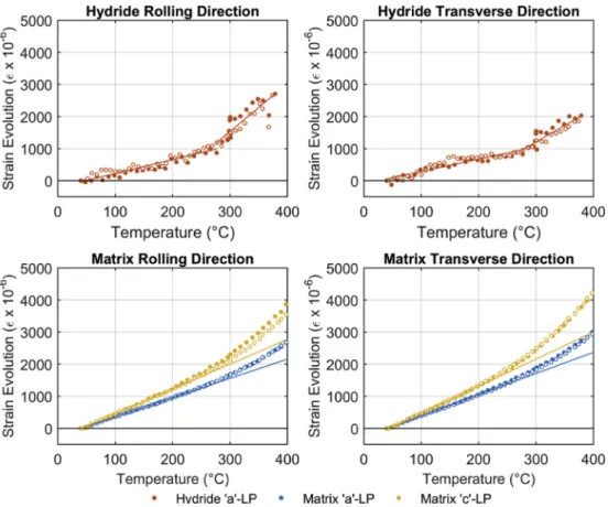 Fig. 12. Planar relationship between matrix (left) and hydride (right) unit cells.