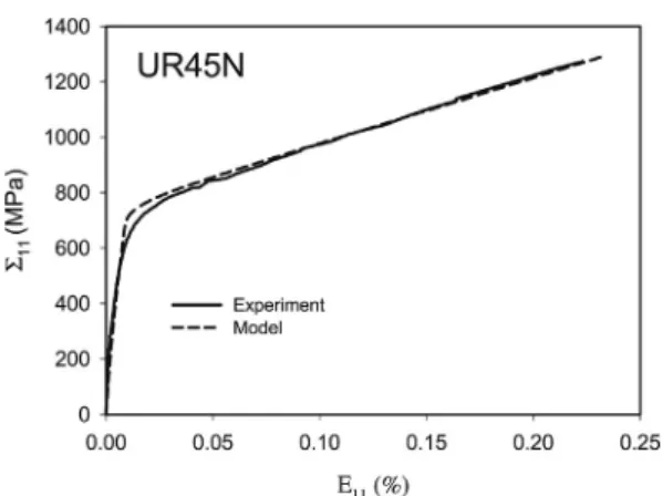 Fig. 9. Mean elastic phase strains vs. applied stress in the UR45N sample for a) ferrite and b) austenite